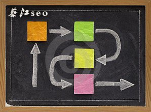 網(wǎng)站硬件資源購(gòu)買