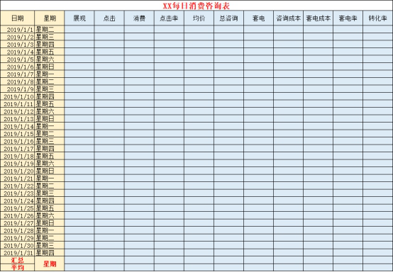 賬戶總消費報表