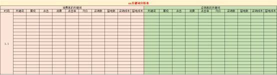 關(guān)鍵詞分析表