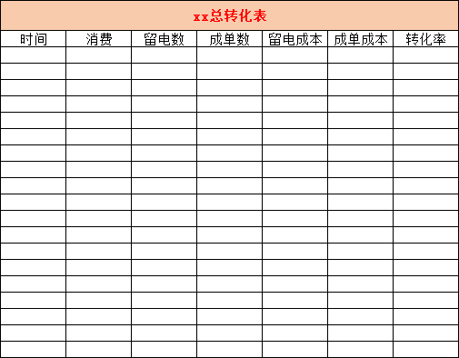 總轉(zhuǎn)化表