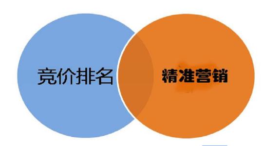 確認(rèn)推廣目的