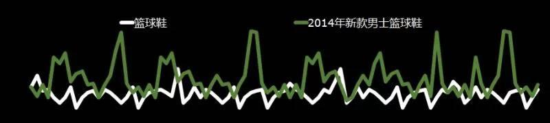 SEM長尾關(guān)鍵詞的三大價(jià)值！