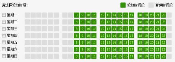提高ROI，這4個SEM推廣時段策略或許能幫助你！
