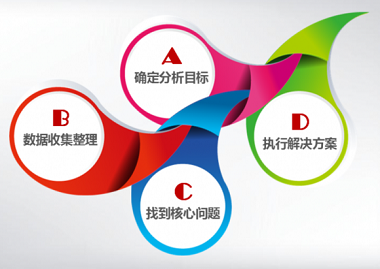 百度競價新手學(xué)習(xí)思路分享