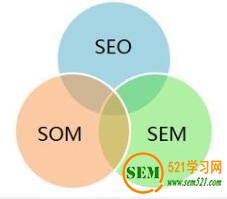 吐槽貼 | 為什么我不建議大家去小企業(yè)做SEM？