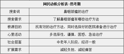 百度推廣創(chuàng)意撰寫06