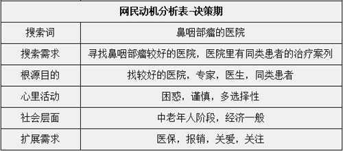 百度推廣創(chuàng)意撰寫07