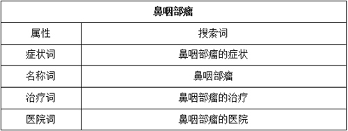 百度推廣創(chuàng)意撰寫03
