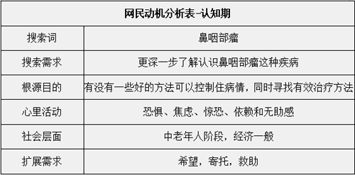 百度推廣創(chuàng)意撰寫05