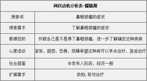 百度推廣創(chuàng)意撰寫04
