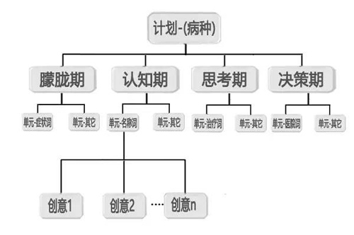 百度推廣創(chuàng)意撰寫02