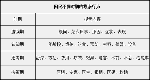 百度推廣創(chuàng)意撰寫01