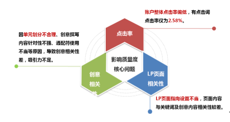 影響質(zhì)量度核心問題圖