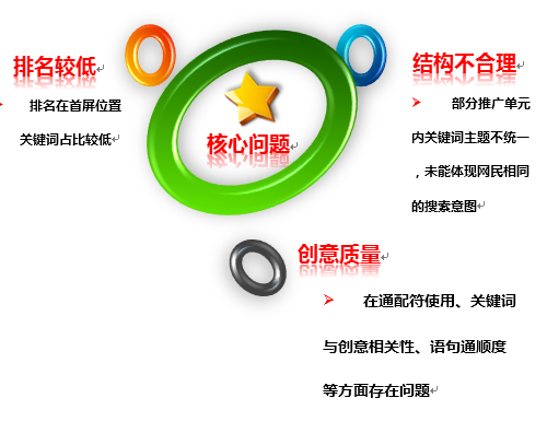 百度推廣點(diǎn)擊量影響因素