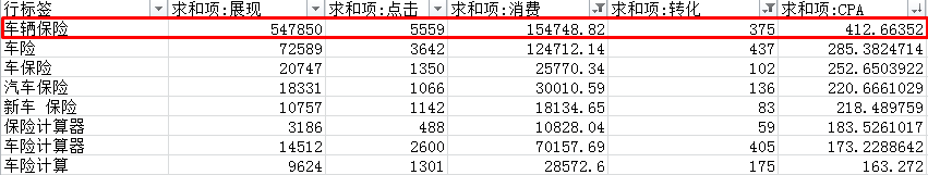 4月關(guān)鍵詞轉(zhuǎn)化數(shù)據(jù)明細