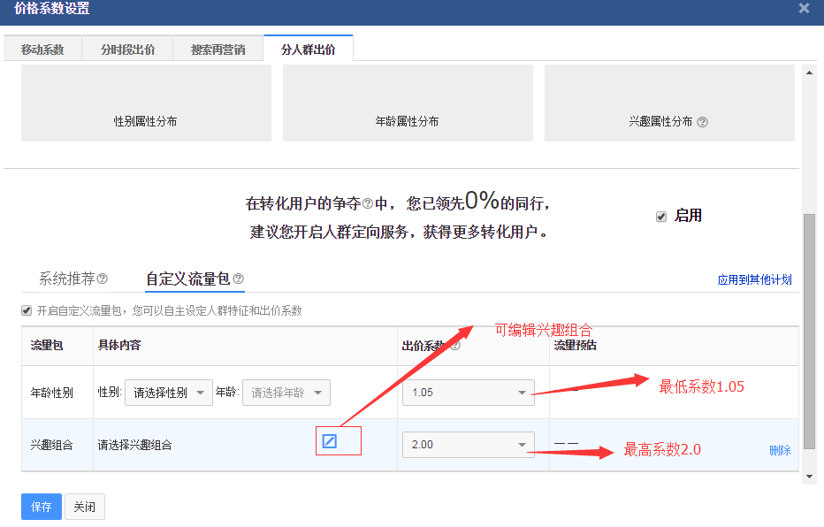 分人群出價(jià)