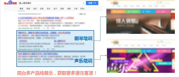 同臺展現(xiàn)樣式