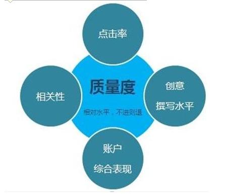 競價關(guān)鍵詞搜索