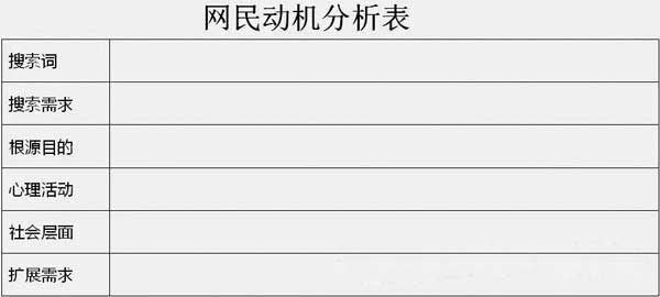 搜索動(dòng)機(jī)分析