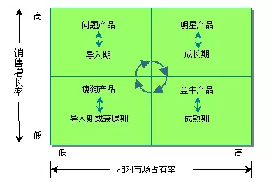 競價推廣競品詞投放策略