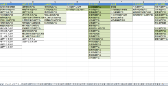 數(shù)據(jù)分析