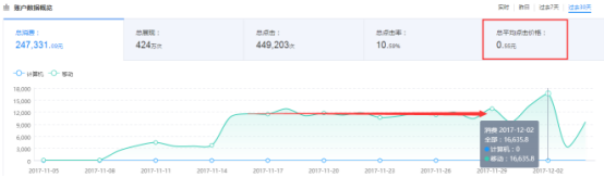 點(diǎn)擊數(shù)據(jù)分析