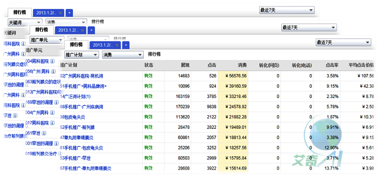 百度競價數(shù)據(jù)分析