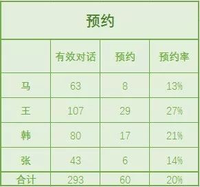 競價(jià)推廣數(shù)據(jù)