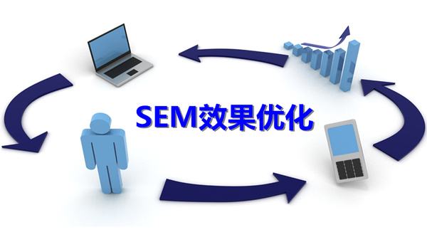 SEM優(yōu)化效果分析