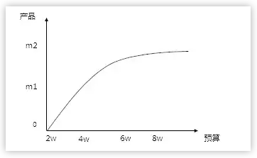 競(jìng)價(jià)推廣產(chǎn)品表