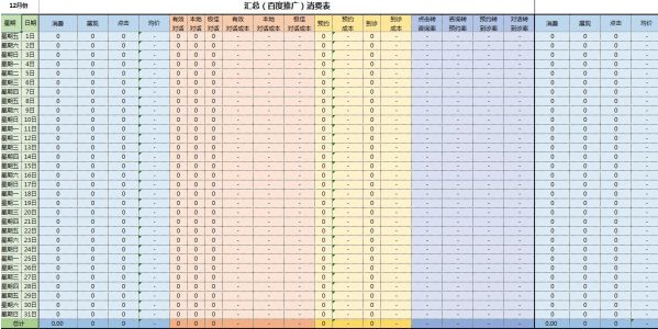數(shù)據(jù)消費(fèi)表