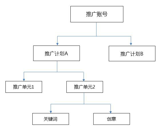 競(jìng)價(jià)計(jì)劃表