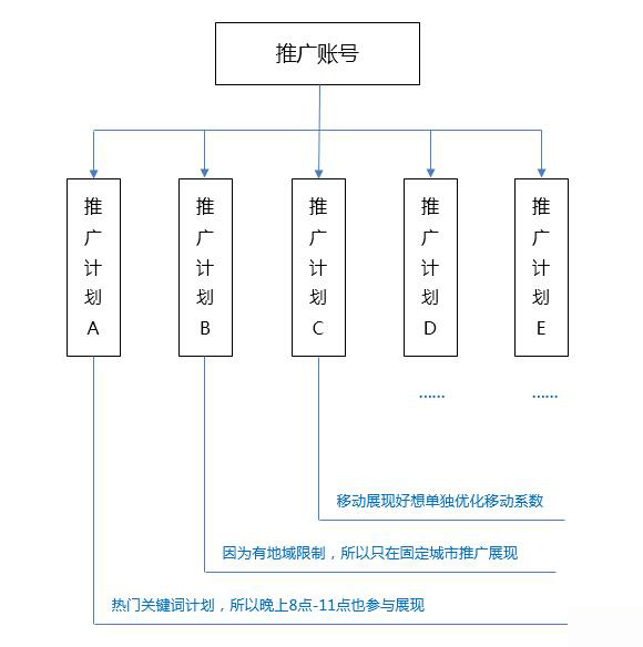 推廣計(jì)劃實(shí)施