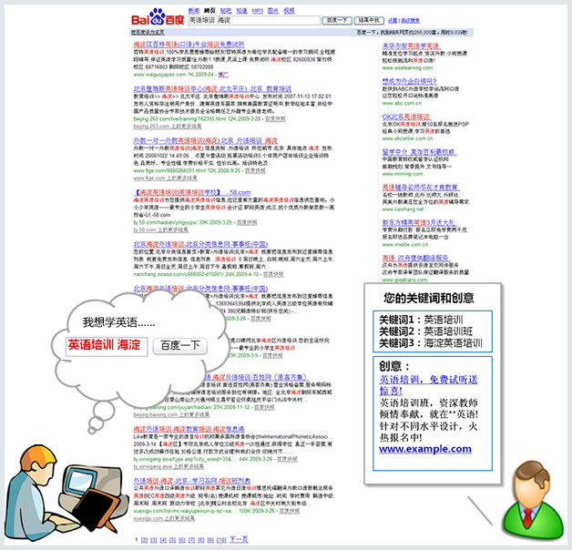 關(guān)鍵詞示意圖