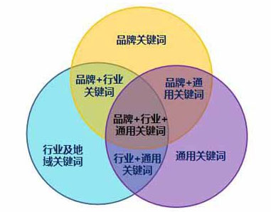 競(jìng)爭(zhēng)對(duì)手的分析