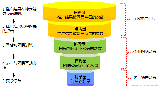 競價數(shù)據(jù)分析