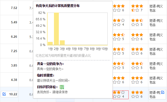 4分低質(zhì)量度 競爭力高