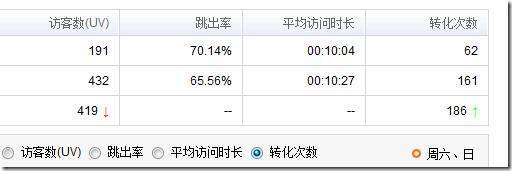 百度競價數(shù)據(jù)