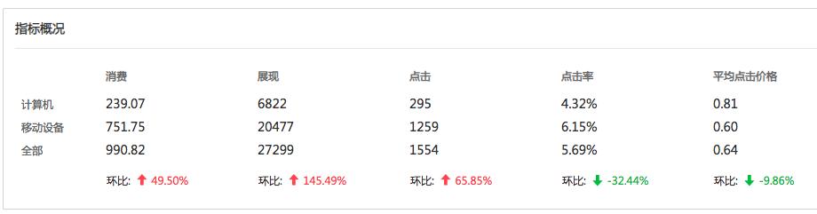 競(jìng)價(jià)數(shù)據(jù)表