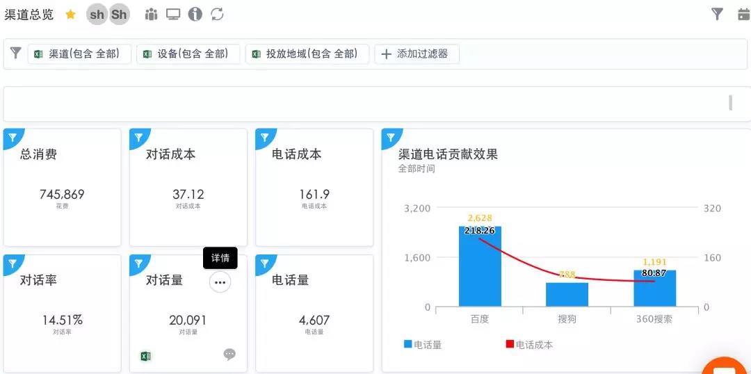 競(jìng)價(jià)賬戶轉(zhuǎn)化圖
