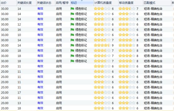 關鍵詞數(shù)據(jù)表