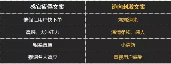 寫文案的逆向思維