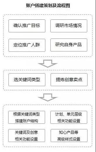 競(jìng)價(jià)分析策略