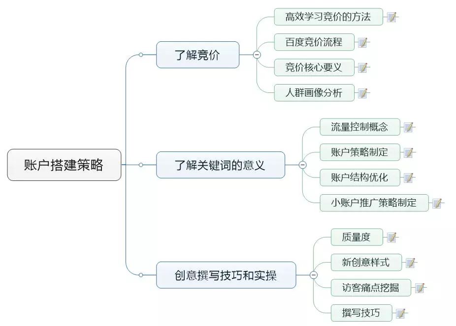 SEMer知識(shí)總結(jié)