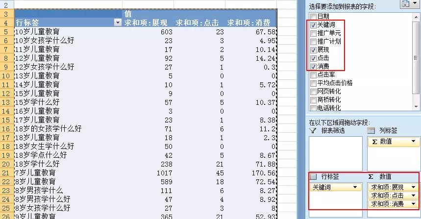 關(guān)鍵詞數(shù)據(jù)表一