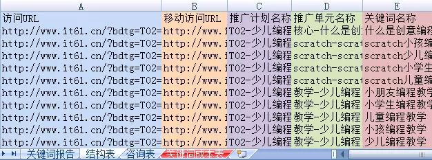訪問數(shù)據(jù)表