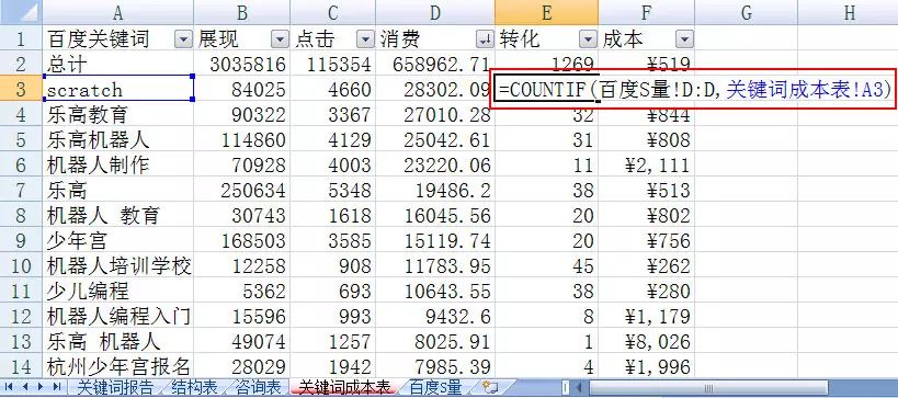 關(guān)鍵詞數(shù)據(jù)表