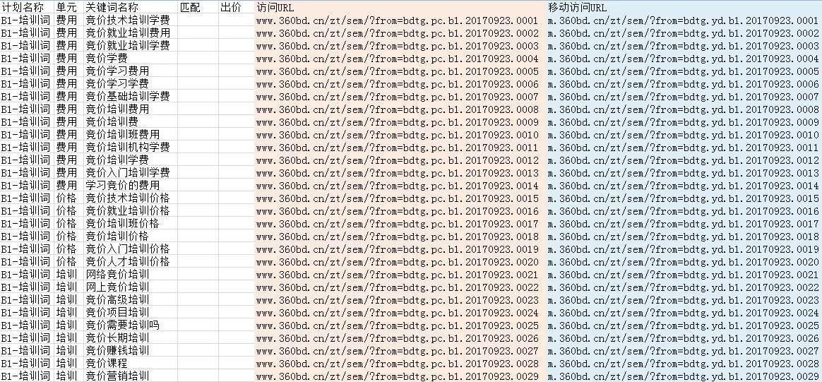 關(guān)鍵詞規(guī)劃表