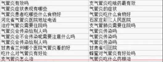 關(guān)鍵詞效果