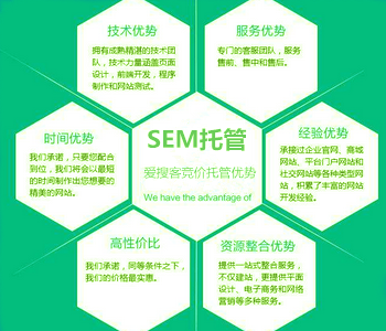 企業(yè)選擇外包做競價的好處